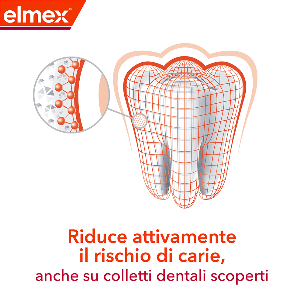 Elmex Dentifricio Carie Professional Protezione Avanzata 75 ml, , large