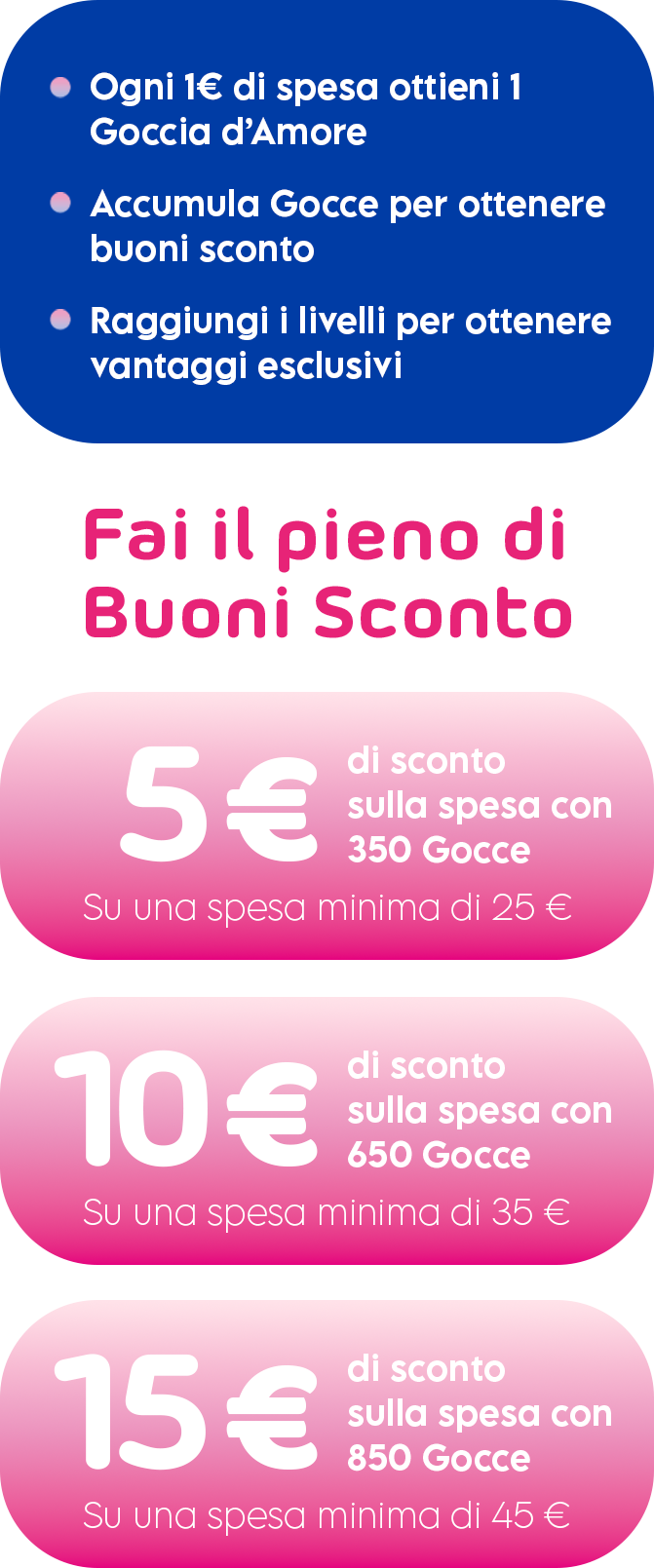 Fai il pieno di buoni sconto